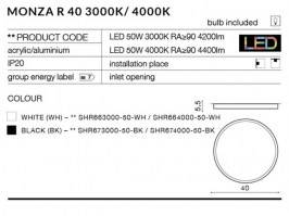 MONZA R 40 parametre
